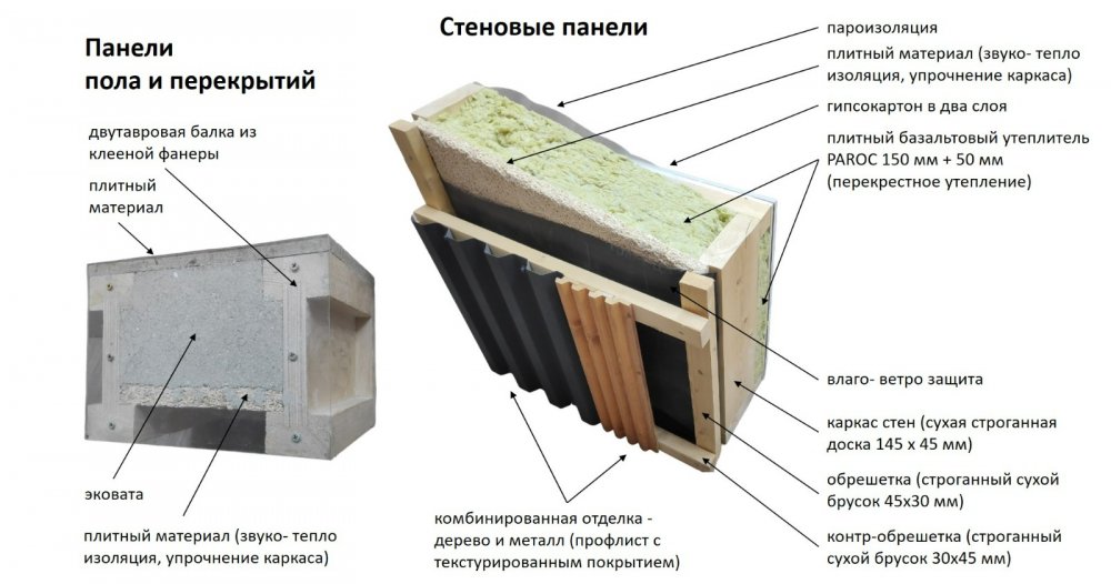 Перекрытия
